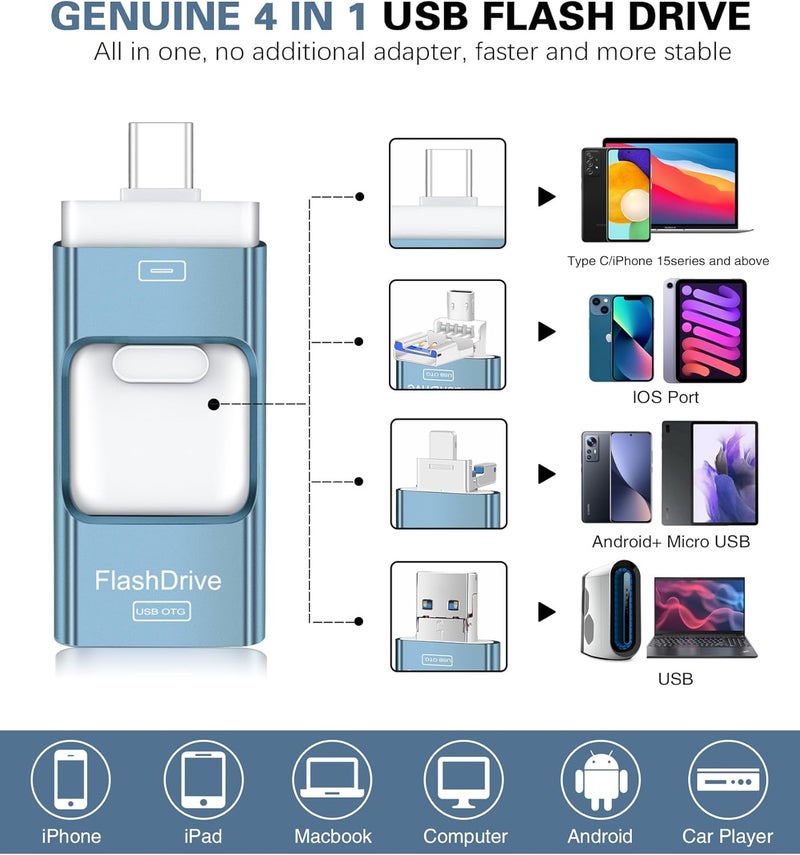 Zamst Thumb Drive for iPhone 128GB, 4 in 1 USB Type C Memory Stick, Photo Stick External Storage Falsh Drive for iPhone iPad Android Computer, Sky Blue - Image 2